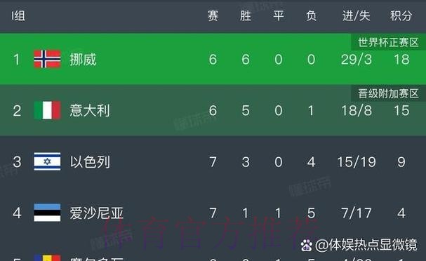 最新世界杯葡萄牙凯恩赛事预测完整指南