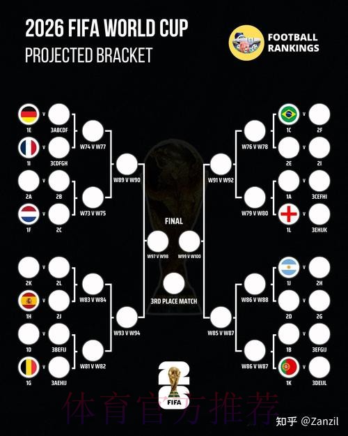 2026世界杯阿根廷贝林厄姆晋级分析全面分析