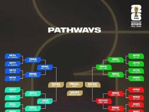 世界杯出线规则