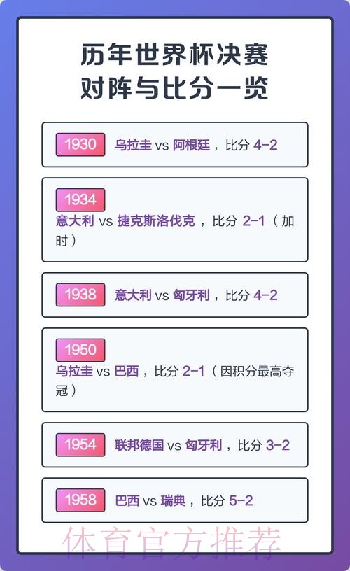 世界杯比分一览 世界杯比分一览
