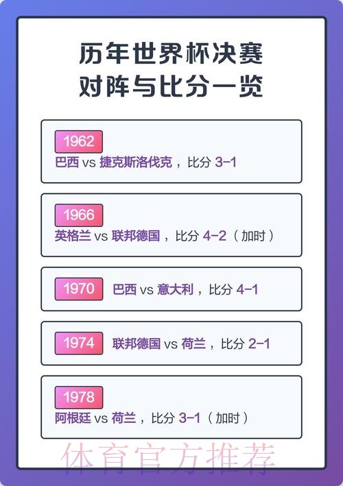 世界杯比分一览 世界杯比分一览