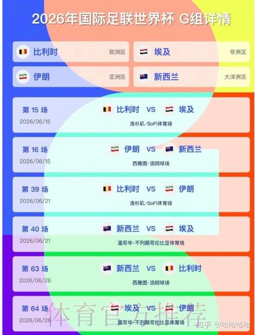 2026美加墨世界杯比分