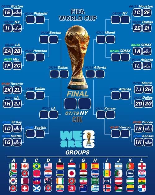 世界杯比分在哪里看