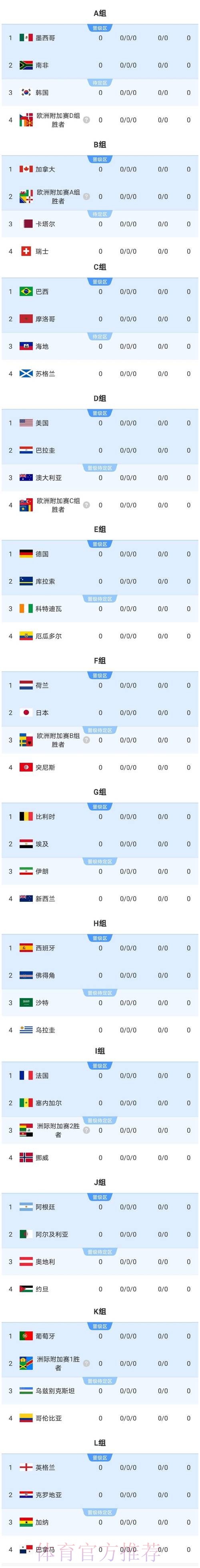 2026美加墨世界杯实时比分哪里看