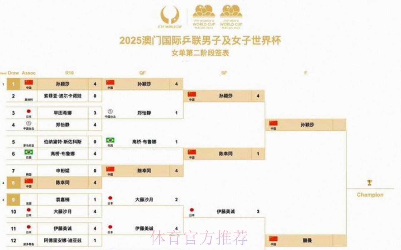 2026美加墨世界杯阵容分析几点开始
