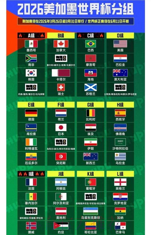 2026世界杯强队排名地址