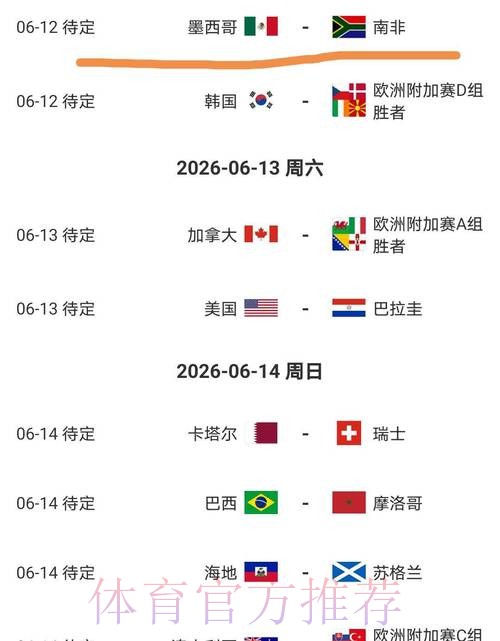2026美加墨世界杯比分预测最新