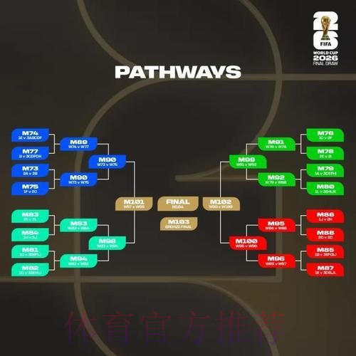 世界杯盘口分析规则